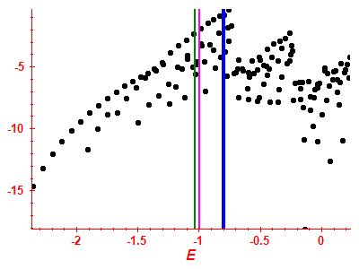 Strength function log